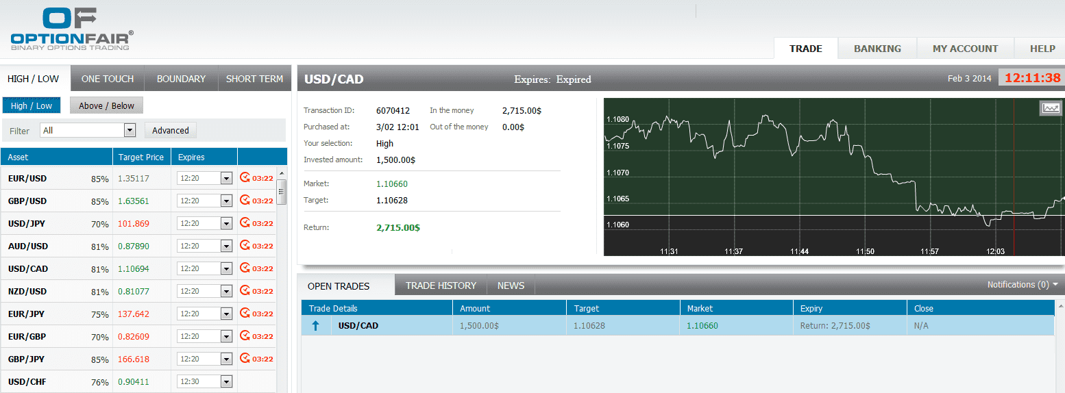 USD/CAD USD/CAD